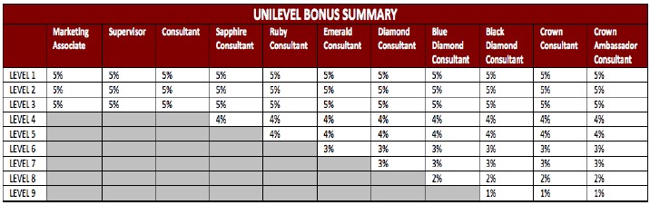 Organo Gold Compensation Plan Review 2011